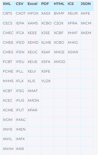 Table of various file formats including XML, CSV, Excel, PDF, HTML, ICS, and JSON with corresponding codes in grid layout.